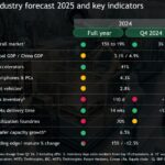 Comment l’essor de l’IA va remodeler l’industrie des semi-conducteurs en 2025