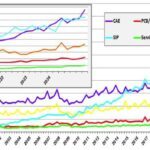 Le marché de la CAO électronique poursuit sa croissance