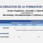 Khonexio met à jour la liste des écoles d’ingénieurs et des masters en électronique en France