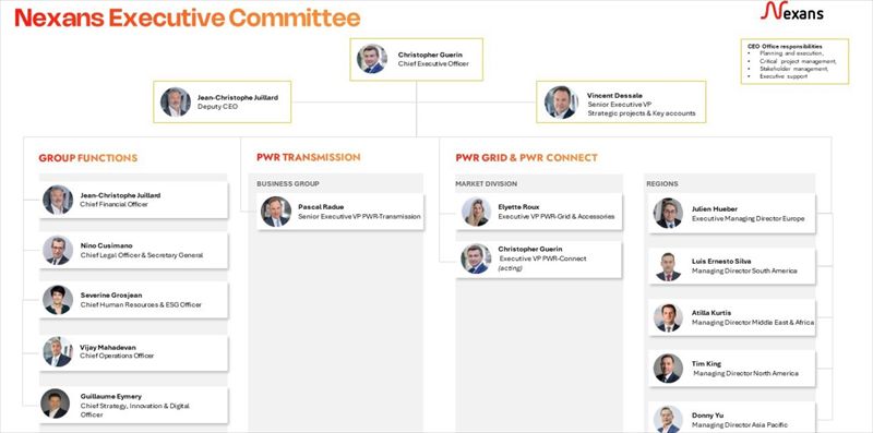 Nexans revoit son organisation pour accompagner son prochain cycle de croissance
