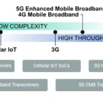 IoT cellulaire : le Français Sequans acquiert le Suisse ACP