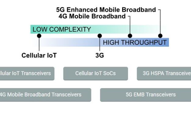 IoT cellulaire : le Français Sequans acquiert le Suisse ACP