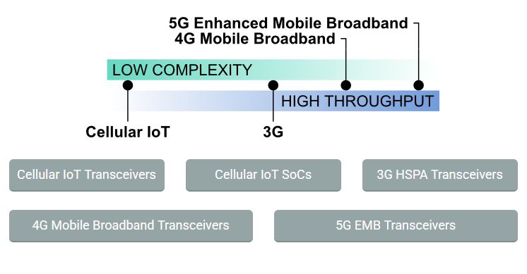 IoT cellulaire : le Français Sequans acquiert le Suisse ACP