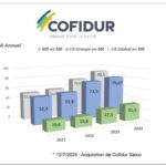 Cofidur en pourparlers pour racheter certaines activités d’Eolane France