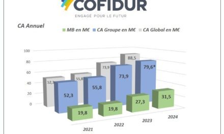 Cofidur en pourparlers pour racheter certaines activités d’Eolane France