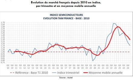 Bilan et perspectives pour le marché français des semiconducteurs