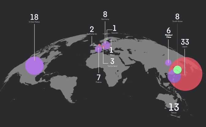 Sept Français dans le Top 100 mondial des sociétés les plus innovantes