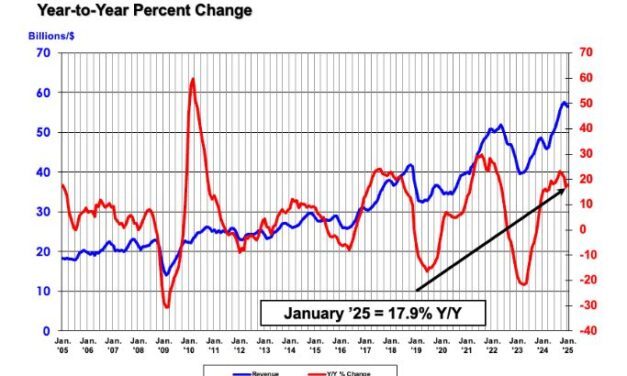 +17,9% pour le marché mondial des semi-conducteurs en janvier 2025