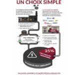 La sécurité et l’authenticité de la chaîne d’approvisionnement autorisée