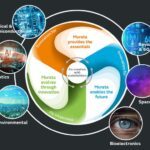 Murata lance un fonds d’investissement pour accompagner les start-up innovantes