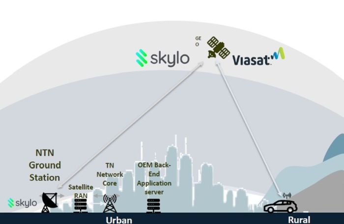 Skylo, spécialiste de la connectivité satellite directe, cible aussi l’automobile connectée