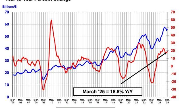 +18,8% pour le marché mondial des semiconducteurs en mars 2025