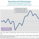Le baromètre de l’électronique française se redresse