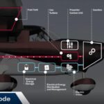 Un consortium d’industriels français travaille sur la propulsion hybride-électrique de l’aviation légère