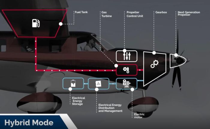 Un consortium d’industriels français travaille sur la propulsion hybride-électrique de l’aviation légère