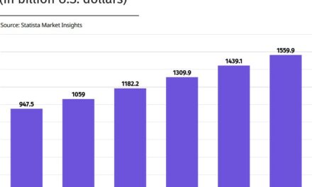 Le marché mondial de l’IoT devrait poursuivre sa forte croissance