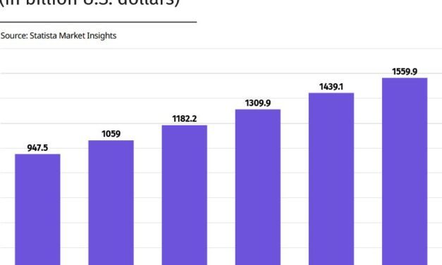 Le marché mondial de l’IoT devrait poursuivre sa forte croissance