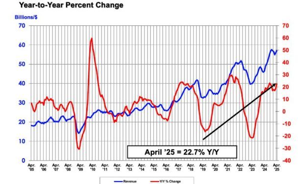 Marché mondial des semiconducteurs : le WSTS table sur une croissance de 11,2% en 2025