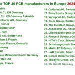 Le Top 30 des fabricants de PCB en Europe, selon Data4PCB