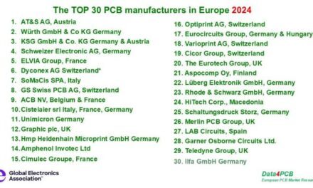 Le Top 30 des fabricants de PCB en Europe, selon Data4PCB