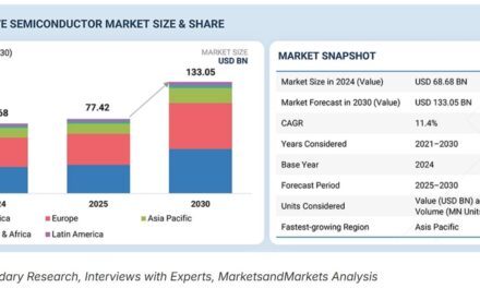 Le marché mondial des semiconducteurs automobiles devrait atteindre 133 Md$ en 2030