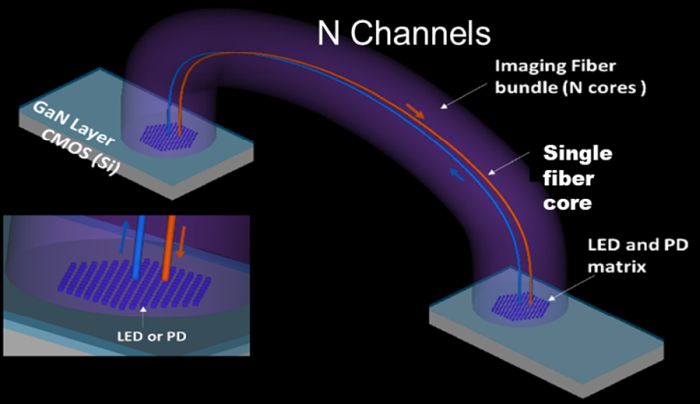 Le CEA Leti compte sur les MicroLed pour améliorer les performances de l’IA