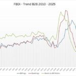 Un léger mieux pour la distribution allemande au troisième trimestre
