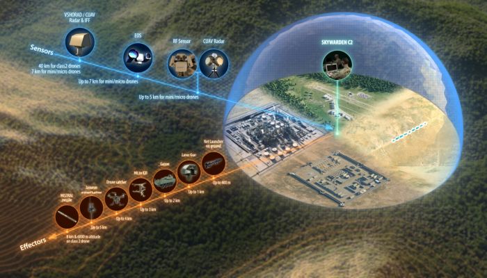 Un premier contrat à l’export pour le système anti-drones de MBDA