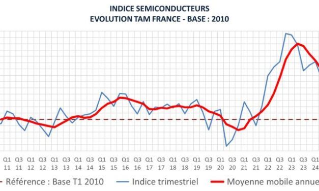 Le marché français des semiconducteurs reste morose