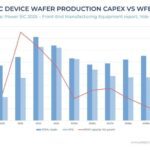 Le secteur des semiconducteurs de puissance SiC fait face à des défis de taille