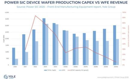 Le secteur des semiconducteurs de puissance SiC fait face à des défis de taille