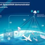 Airbus lance un démonstrateur pour tester la connectivité 5G en orbite