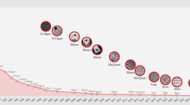 TSMC produit désormais en série des puces en technologie 2 nm