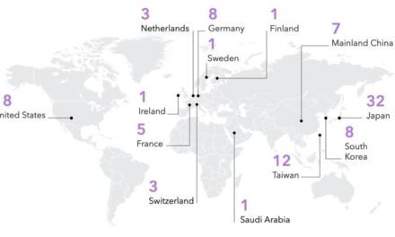 Seulement cinq Français dans le Top 100 mondial des sociétés les plus innovantes