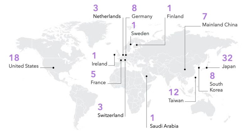 Seulement cinq Français dans le Top 100 mondial des sociétés les plus innovantes