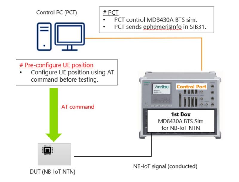 Comment la technologie NB-IoT mise en œuvre sur les réseaux non terrestres rend le monde véritablement connecté