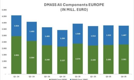 Distribution : la France ne profite pas de l’embellie européenne