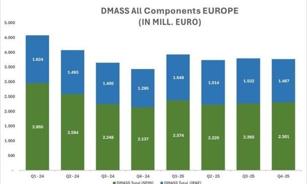 Distribution : la France ne profite pas de l’embellie européenne