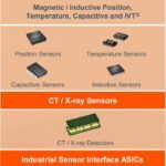 Infineon s’empare des capteurs analogiques/mixtes non optiques d&rsquo;ams Osram