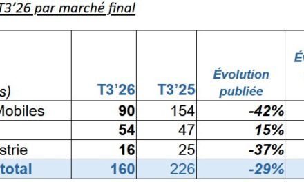 Soitec fait mieux qu’attendu mais reste impacté par l’automobile et les mobiles