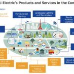 Eclairage : Stanley Electric acquiert Iwasaki Electric