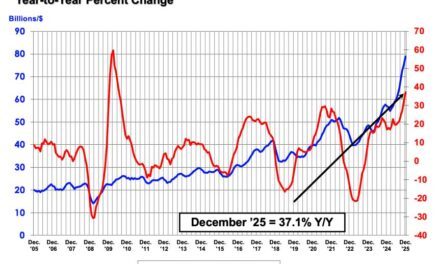 Le marché mondial des semiconducteurs a terminé l&rsquo;année 2025 en fanfare