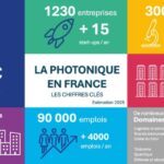 La photonique s’invite au cœur de Global Industrie 2026