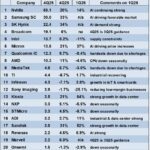 +30% pour le marché mondial des semiconducteurs en 2026 ?
