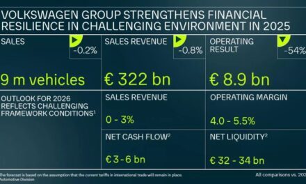 Suppressions d’emplois : Volkswagen en remet une couche