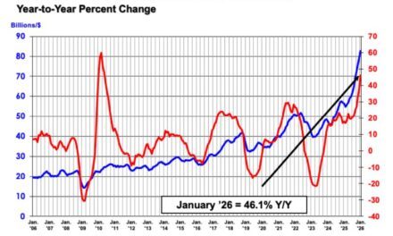 Début d&rsquo;année en trombe pour le marché mondial des semiconducteurs