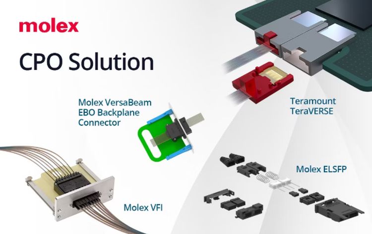 Molex acquiert Teramount, spécialiste des modules optiques co-packagés (CPO)