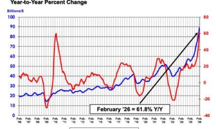 Le marché mondial des semiconducteurs accélère encore le rythme