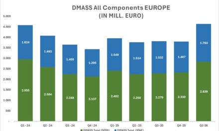 Distribution électronique en Europe : une croissance forte, mais sous tension