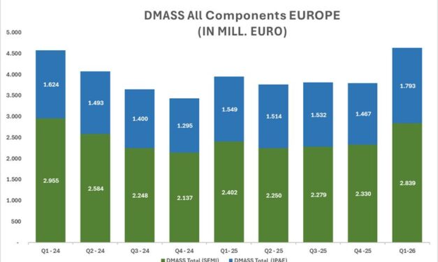 Distribution électronique en Europe : une croissance forte, mais sous tension